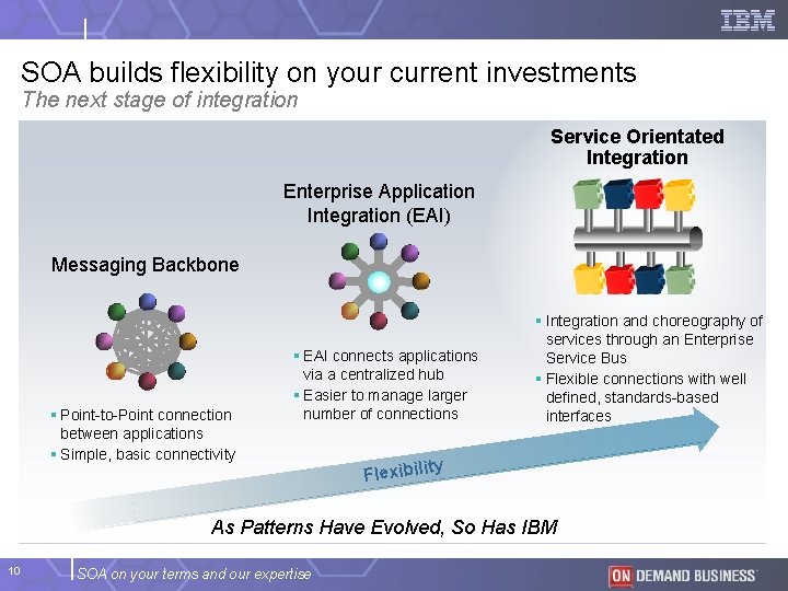 SOA builds flexibility on your current investments The next stage of integration Service Orientated