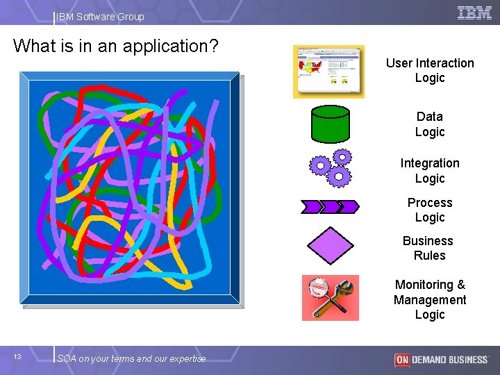 IBM Software Group What is in an application? User Interaction Logic Data Logic Integration