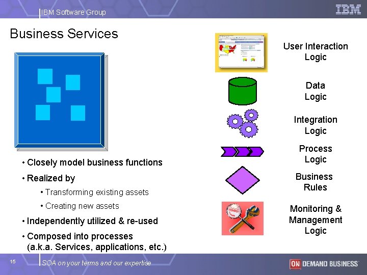 IBM Software Group Business Services User Interaction Logic Data Logic Integration Logic • Closely