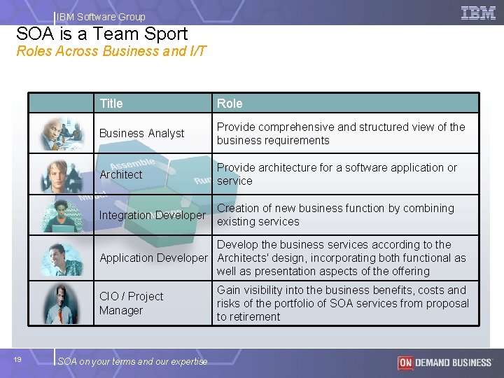 IBM Software Group SOA is a Team Sport Roles Across Business and I/T Title