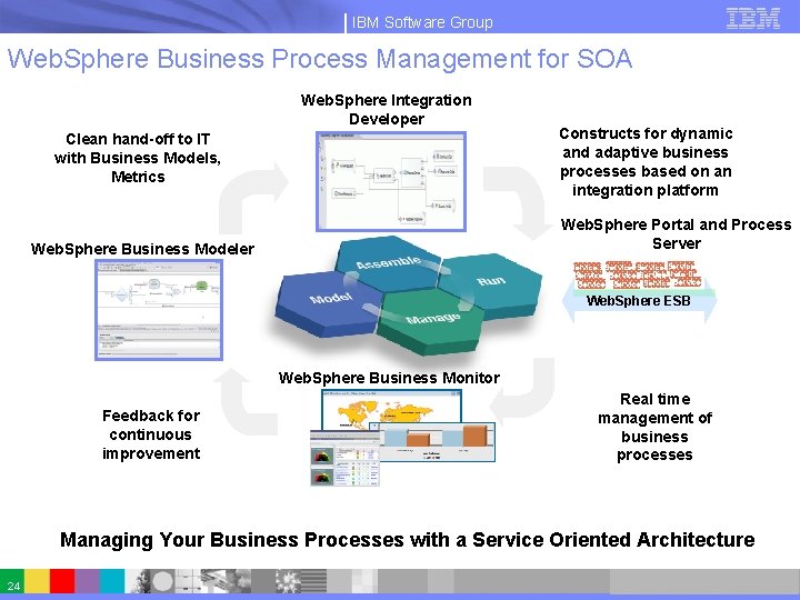 IBM Software Group Web. Sphere Business Process Management for SOA Web. Sphere Integration Developer
