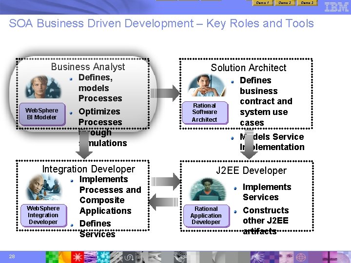 Demo 1 Demo 2 Demo 3 SOA Business Driven Development – Key Roles and