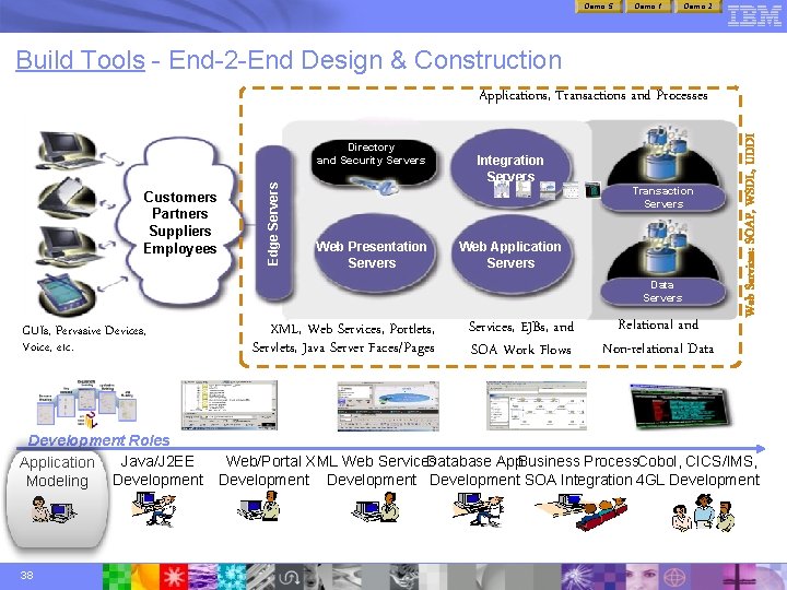 Demo 5 Demo 1 Demo 2 Build Tools - End-2 -End Design & Construction