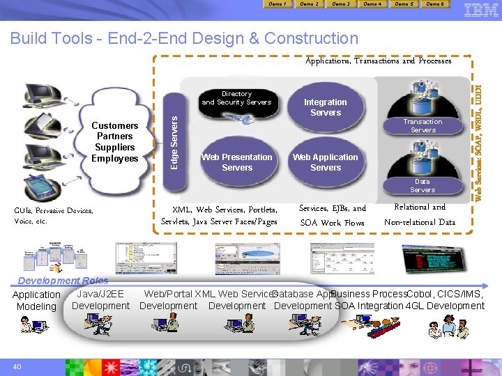 Demo 1 Demo 2 Demo 3 Demo 4 Demo 5 Demo 6 Build Tools