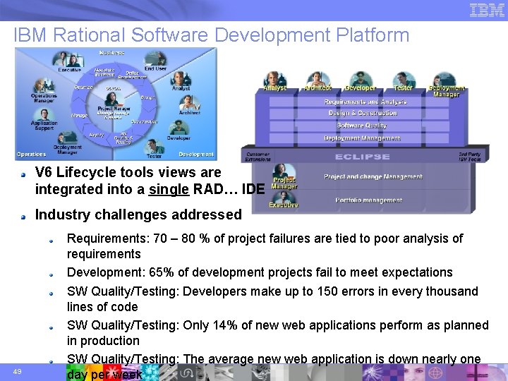 IBM Rational Software Development Platform V 6 Lifecycle tools views are integrated into a