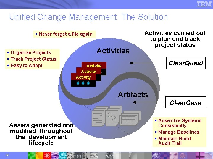 Unified Change Management: The Solution § Never forget a file again § Organize Projects