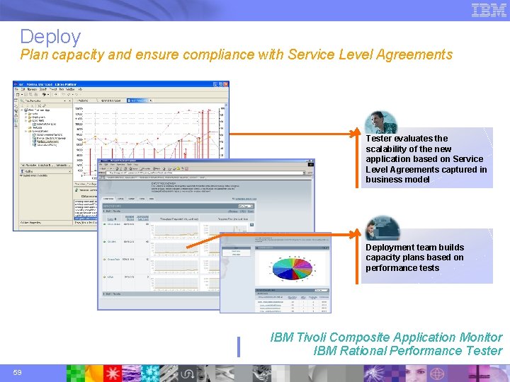 Deploy Plan capacity and ensure compliance with Service Level Agreements Tester evaluates the scalability