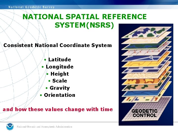 NATIONAL SPATIAL REFERENCE SYSTEM(NSRS) Consistent National Coordinate System • Latitude • Longitude • Height NATIONAL SPATIAL REFERENCE SYSTEM(NSRS) Consistent National Coordinate System • Latitude • Longitude • Height