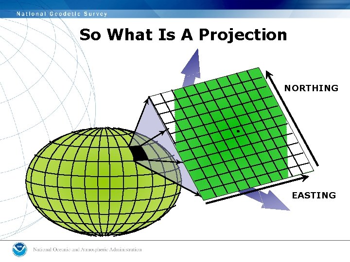 So What Is A Projection NORTHING EASTING  So What Is A Projection NORTHING EASTING