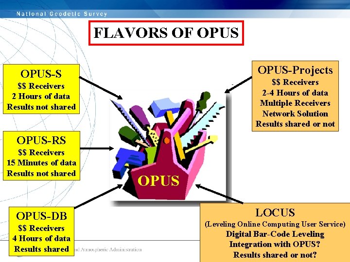 FLAVORS OF OPUS-Projects OPUS-S $$ Receivers 2 -4 Hours of data Multiple Receivers Network FLAVORS OF OPUS-Projects OPUS-S $$ Receivers 2 -4 Hours of data Multiple Receivers Network