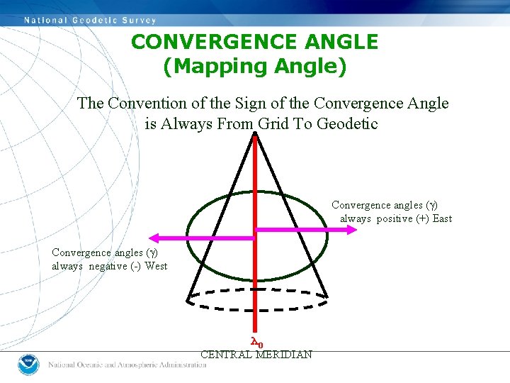 CONVERGENCE ANGLE (Mapping Angle) The Convention of the Sign of the Convergence Angle is CONVERGENCE ANGLE (Mapping Angle) The Convention of the Sign of the Convergence Angle is