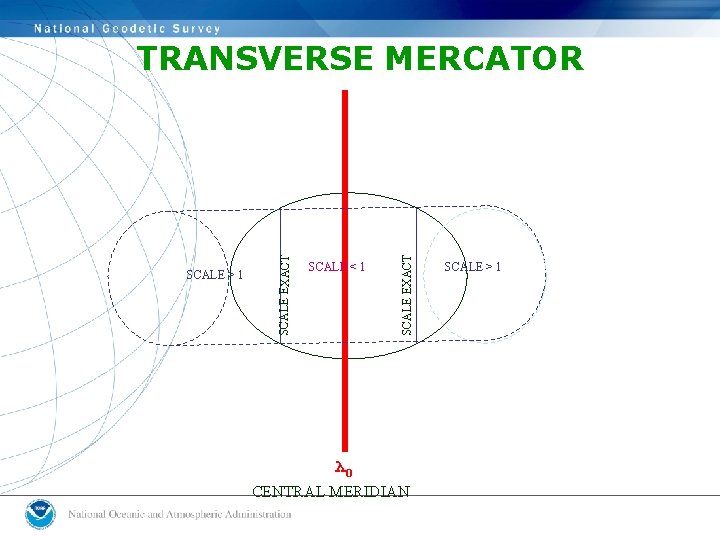 SCALE < 1 SCALE EXACT SCALE > 1 SCALE EXACT TRANSVERSE MERCATOR λO CENTRAL SCALE < 1 SCALE EXACT SCALE > 1 SCALE EXACT TRANSVERSE MERCATOR λO CENTRAL