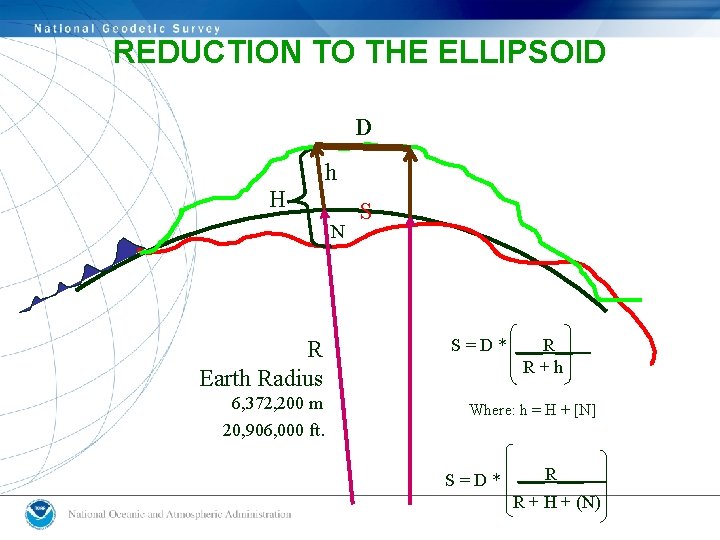 REDUCTION TO THE ELLIPSOID D h H N R Earth Radius 6, 372, 200 REDUCTION TO THE ELLIPSOID D h H N R Earth Radius 6, 372, 200