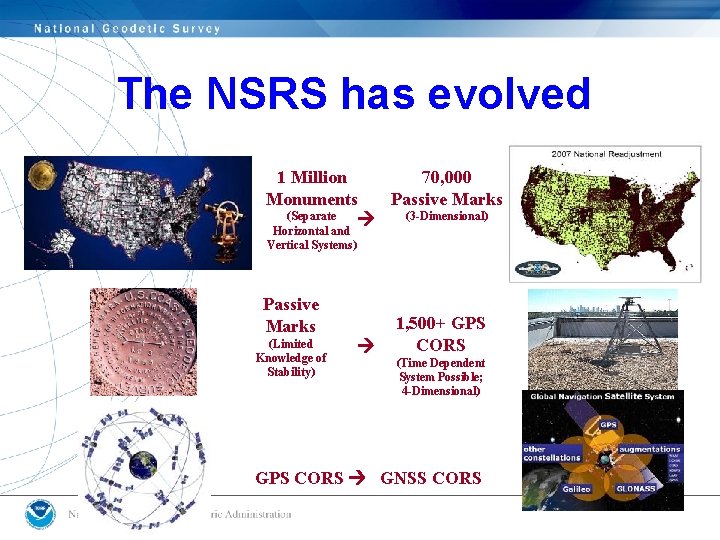 The NSRS has evolved 1 Million 70, 000 Monuments Passive Marks (Separate (3 -Dimensional) The NSRS has evolved 1 Million 70, 000 Monuments Passive Marks (Separate (3 -Dimensional)