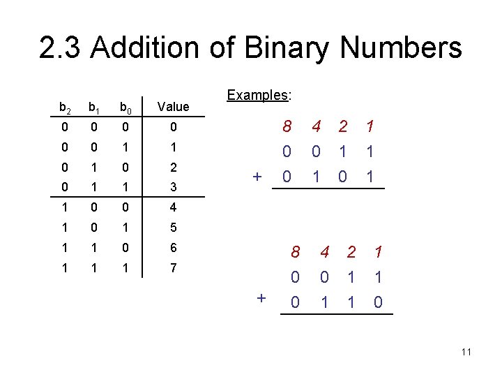 2. 3 Addition of Binary Numbers b 2 b 1 b 0 Value 0