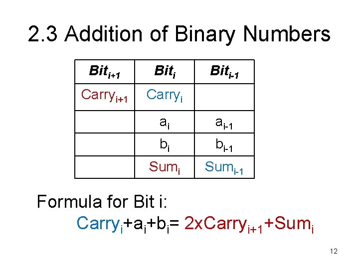 2. 3 Addition of Binary Numbers Biti+1 Biti Carryi+1 Carryi Biti-1 ai ai-1 bi
