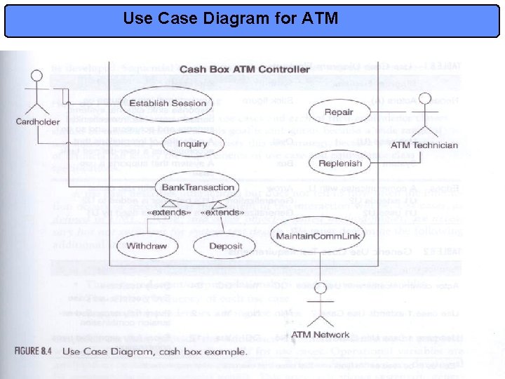 Use Case Diagram for ATM 14 
