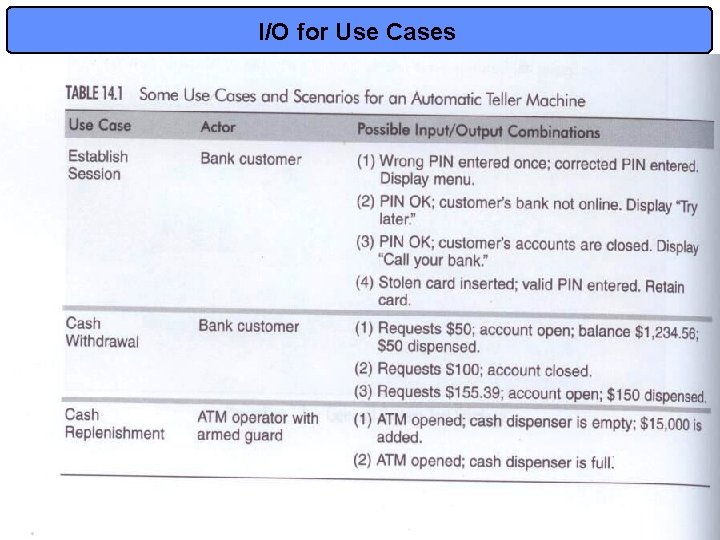 I/O for Use Cases 15 