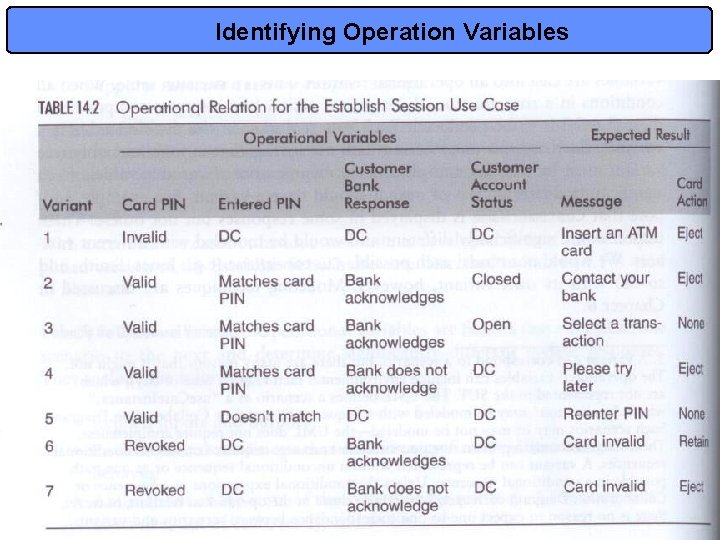 Identifying Operation Variables 16 