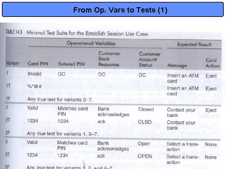 From Op. Vars to Tests (1) 17 