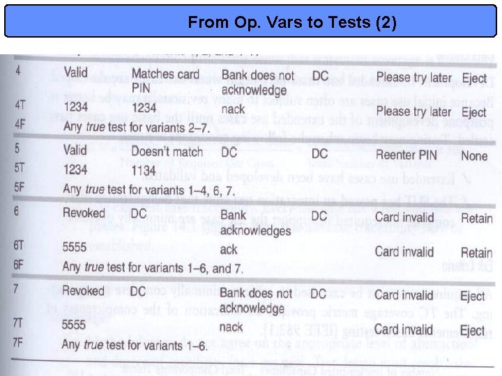 From Op. Vars to Tests (2) 18 