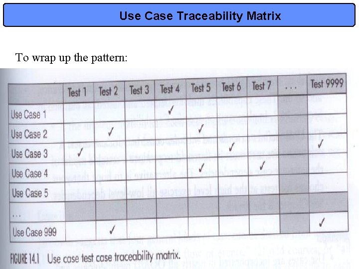 Use Case Traceability Matrix To wrap up the pattern: 19 