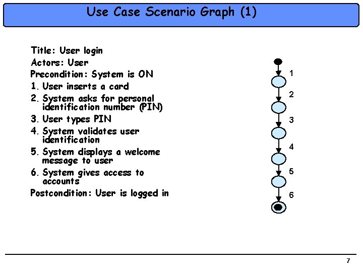 Use Case Scenario Graph (1) Title: User login Actors: User Precondition: System is ON