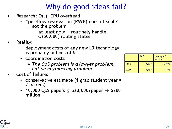 Why do good ideas fail? • • • Research: O(. ), CPU overhead –