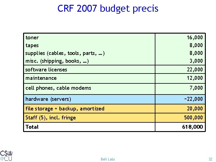 CRF 2007 budget precis toner tapes supplies (cables, tools, parts, …) misc. (shipping, books,