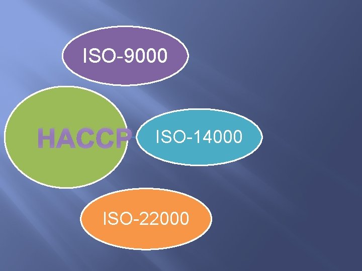 ISO-9000 HACCP ISO-14000 ISO-22000 