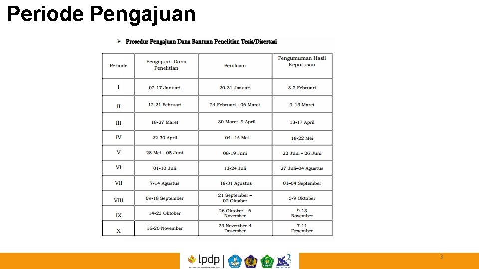 Periode Pengajuan 3 