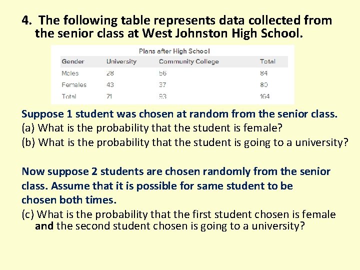 4. The following table represents data collected from the senior class at West Johnston