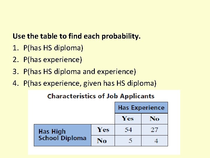 Use the table to find each probability. 1. P(has HS diploma) 2. P(has experience)