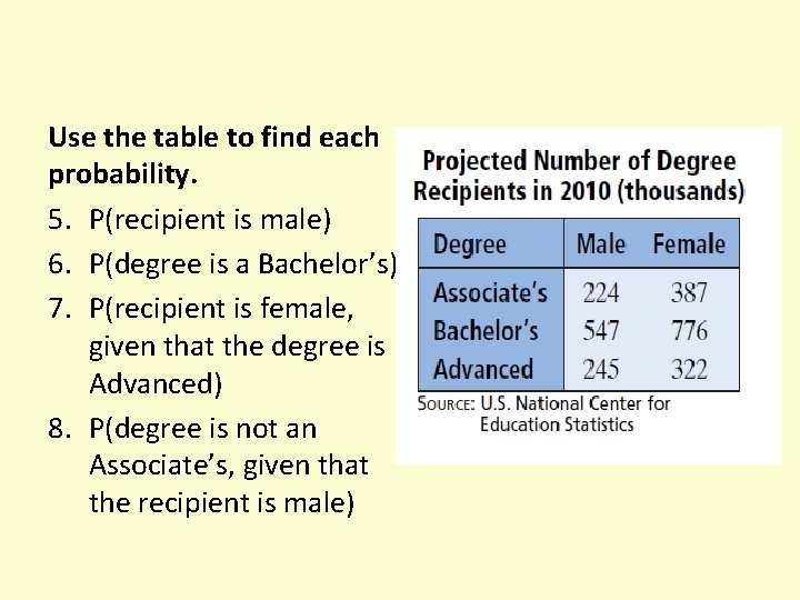 Use the table to find each probability. 5. P(recipient is male) 6. P(degree is