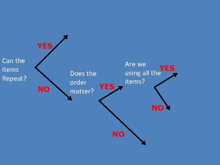 YES Can the items Repeat? NO Does the order YES matter? Are we YES