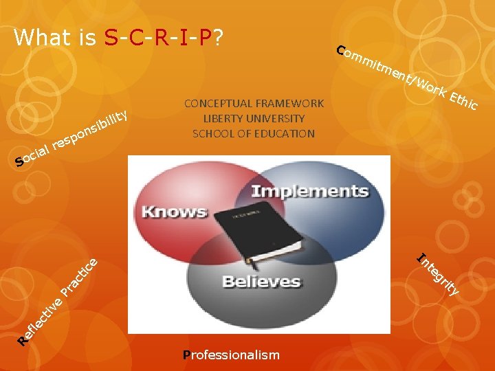 What is S-C-R-I-P? Co mm itm e nt/ y ilit b i s n
