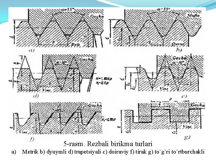 5 -rasm. Rezbali birikma turlari a) Metrik b) dyuymli d) trapetsiyali c) doiraviy f)
