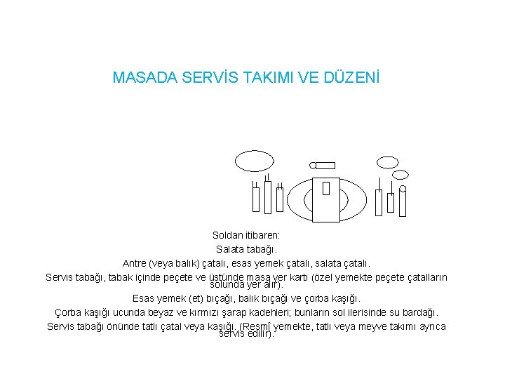 MASADA SERVİS TAKIMI VE DÜZENİ Soldan itibaren: Salata tabağı. Antre (veya balık) çatalı, esas