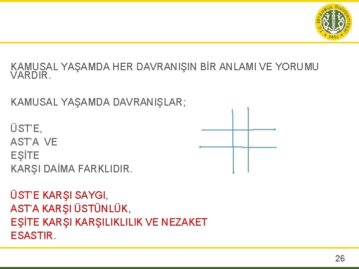 KAMUSAL YAŞAMDA HER DAVRANIŞIN BİR ANLAMI VE YORUMU VARDIR. KAMUSAL YAŞAMDA DAVRANIŞLAR; ÜST’E, AST’A