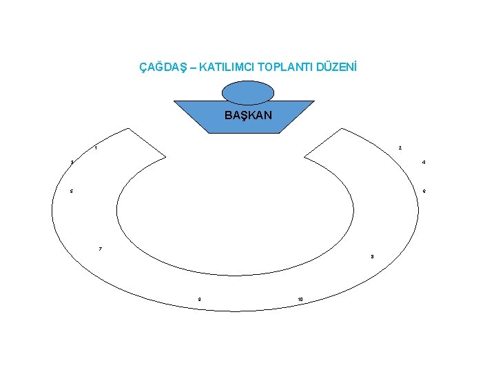 ÇAĞDAŞ – KATILIMCI TOPLANTI DÜZENİ BAŞKAN 1 2 3 4 5 6 7 8