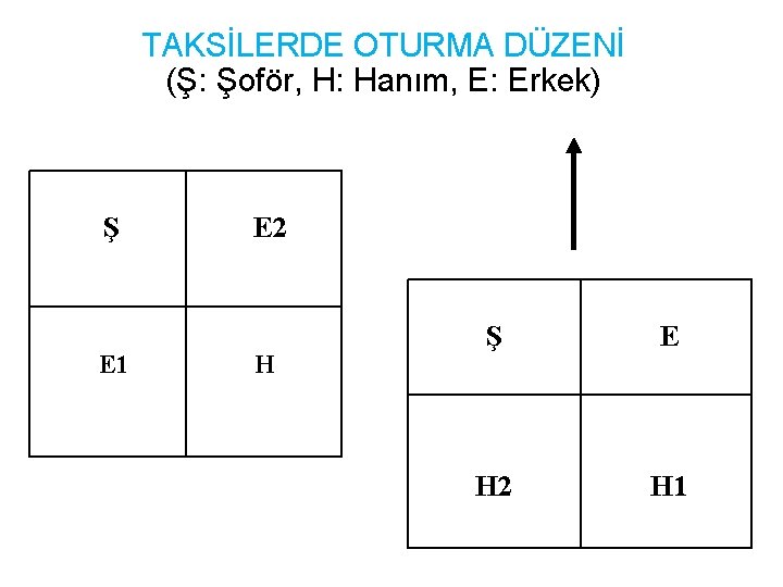 TAKSİLERDE OTURMA DÜZENİ (Ş: Şoför, H: Hanım, E: Erkek) Ş E 1 E 2