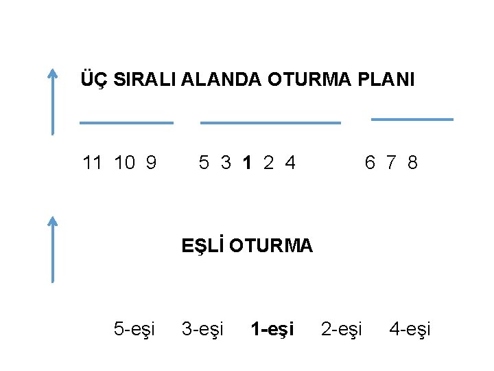 ÜÇ SIRALI ALANDA OTURMA PLANI 11 10 9 5 3 1 2 4 6