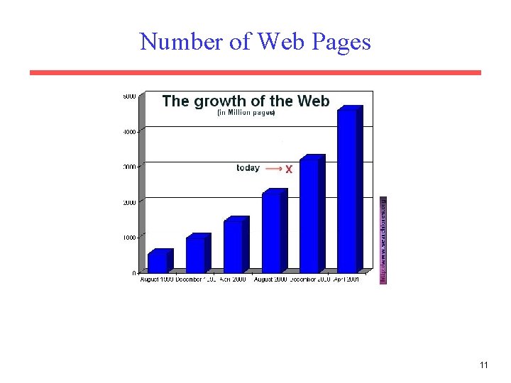 Number of Web Pages 11 