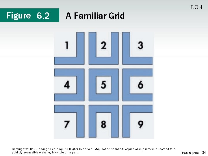 Figure 6. 2 LO 4 A Familiar Grid Copyright © 2017 Cengage Learning. All