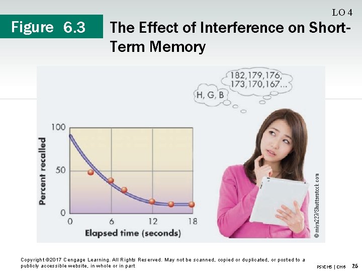 Figure 6. 3 LO 4 The Effect of Interference on Short. Term Memory Copyright