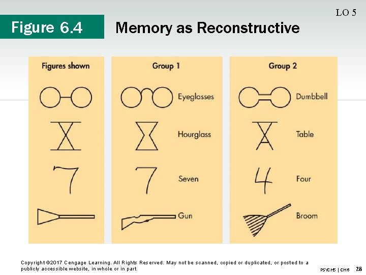 Figure 6. 4 LO 5 Memory as Reconstructive Copyright © 2017 Cengage Learning. All