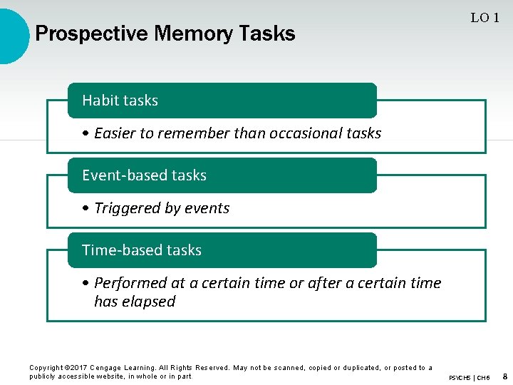 Prospective Memory Tasks LO 1 Habit tasks • Easier to remember than occasional tasks