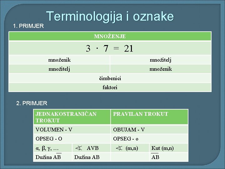 1. PRIMJER Terminologija i oznake MNOŽENJE 3 ∙ 7 = 21 množenik množitelj množenik 1. PRIMJER Terminologija i oznake MNOŽENJE 3 ∙ 7 = 21 množenik množitelj množenik