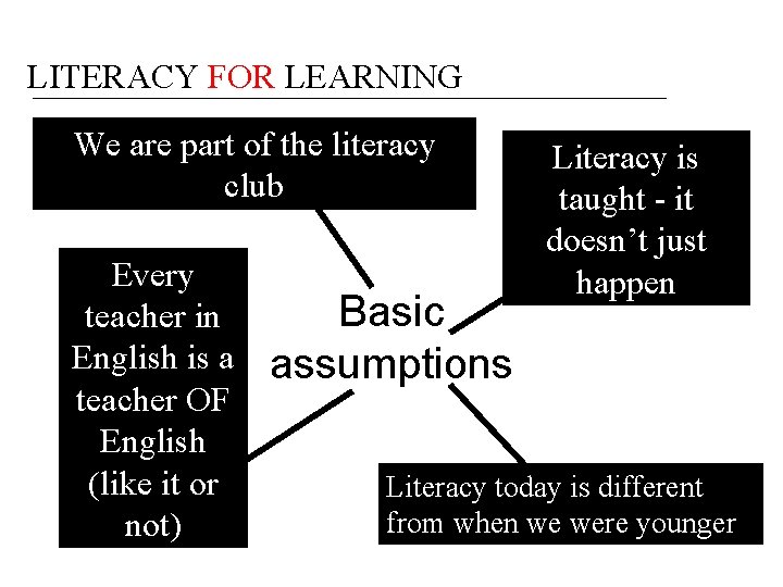 LITERACY FOR LEARNING We are part of the literacy club Every teacher in English