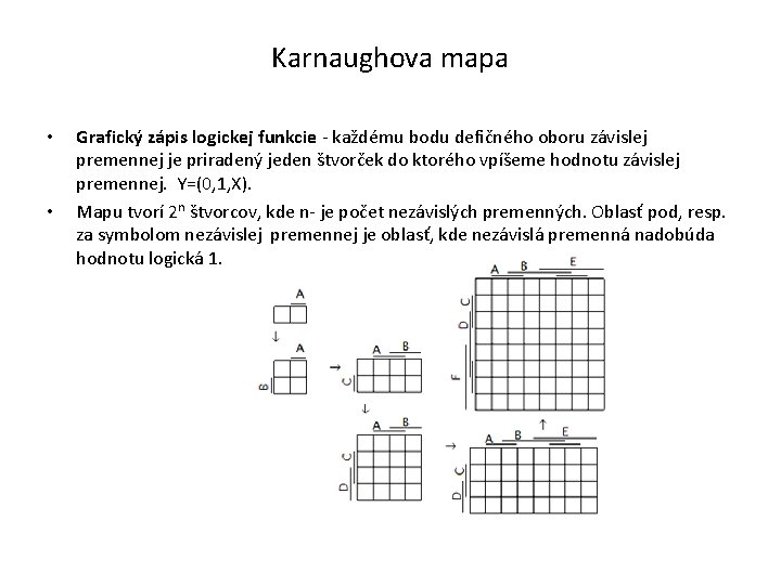 Karnaughova mapa • • Grafický zápis logickej funkcie každému bodu defičného oboru závislej premennej Karnaughova mapa • • Grafický zápis logickej funkcie každému bodu defičného oboru závislej premennej